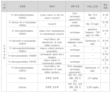 소독부산물 물질 독성 자료