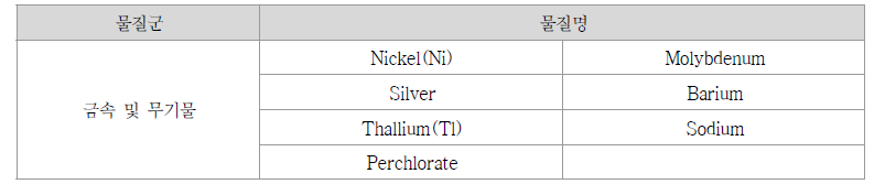 1·2순위 금속 및 무기물 (7종)
