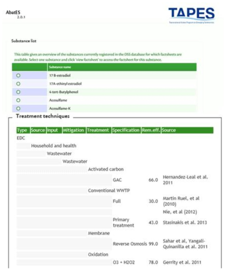 네덜란드 KWR의 하수처리장 내 미량/신종오염물질 기초정보 및 처리 DB 구축 사례 [http://www.tapes-interreg.eu/]