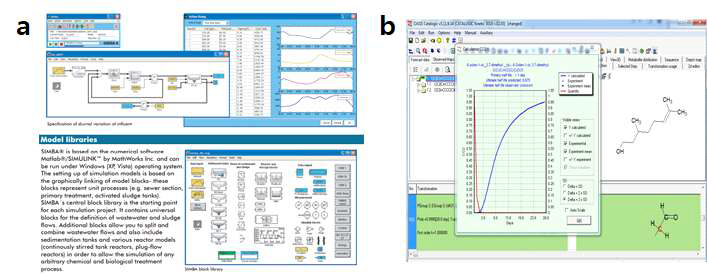 (a) 생물학적 하수처리 시스템 모델링 프로그램 SIMBA 6 (독일), (b) 호기성 생분해를 통한 오염물질 농도 변화 예측 모델 프로그램 CATALOGIC Kinetic 301B (불가리아)