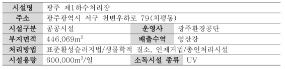 광주 제1하수처리장 시설개요