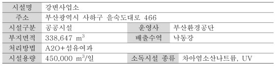 강변하수처리장 시설개요