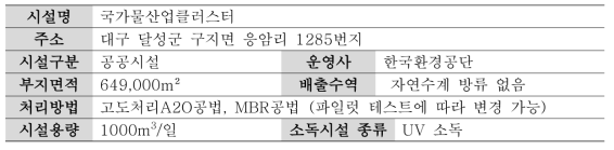 국가물산업클러스터 시설개요