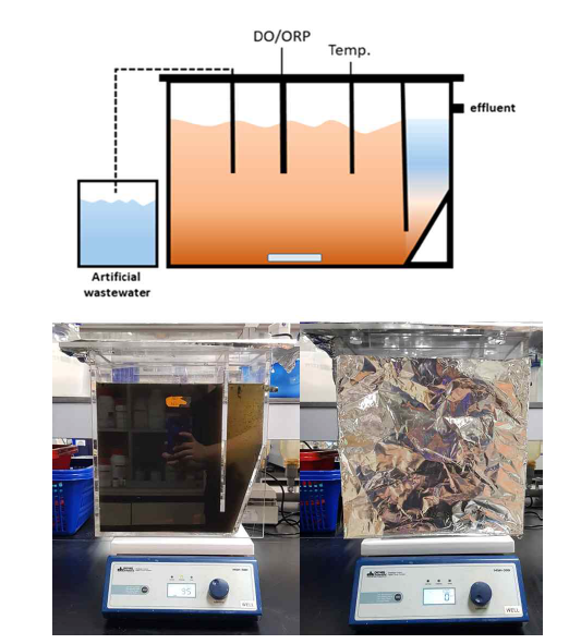 미생물 활성을 위한 연속식 반응조 구성 및 사진