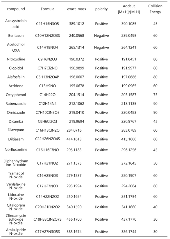 상수 inclusion list (예시)