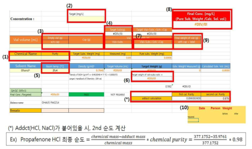 Stock solution 제조 매뉴얼