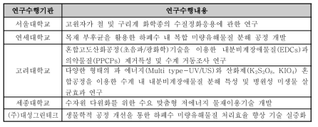 하수 미량오염물질 분해 관련하여 수행된 주요 연구 과제