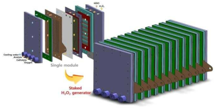 H2O2 발생장치 단일모듈 및 스택화 모식도