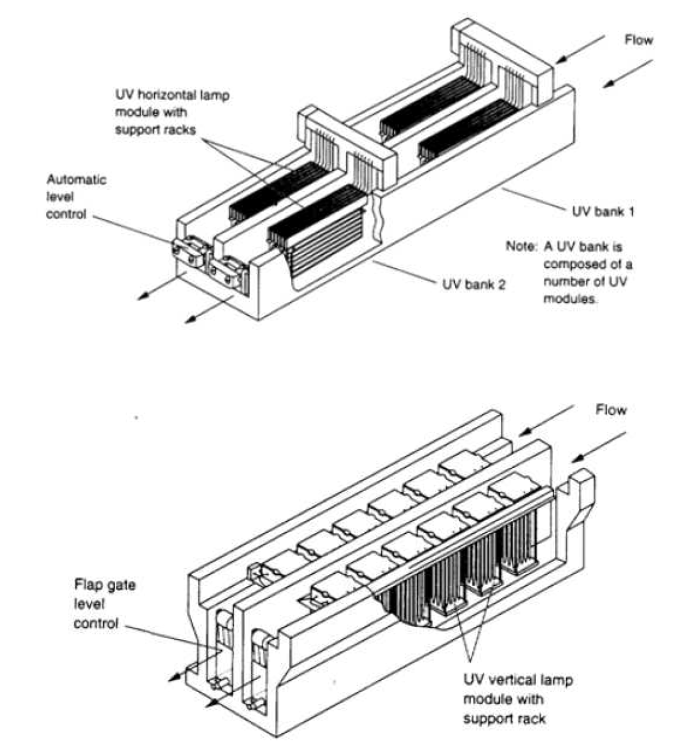 UV contact chamber 형태(상 : horizontal, 하 : vertical type)