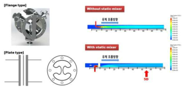 고농도 약품 혼합용 static mixer(보유기술)