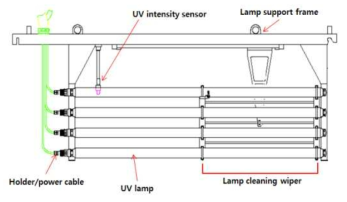 UV lamp 모듈 개발