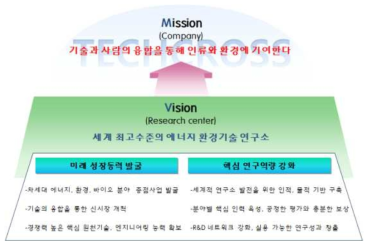 당사의 미션 및 연구소의 비전