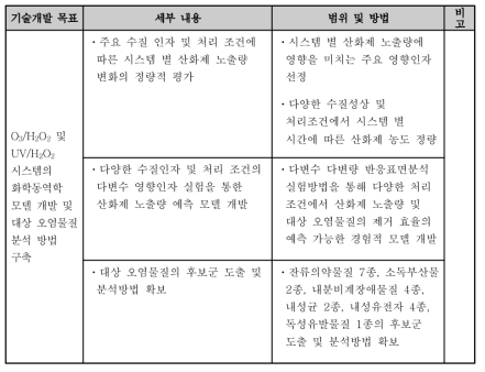 1차년도 연구개발 내용 및 범위