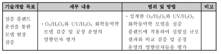 4차년도 연구개발 내용 및 범위