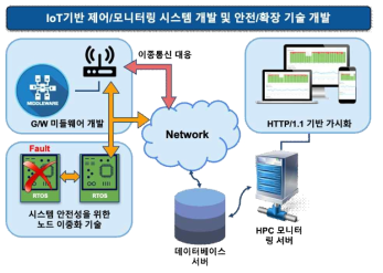 모니터링 프론트엔드 및 세부 기술 구현