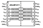 ADuM1411 Block Diagram