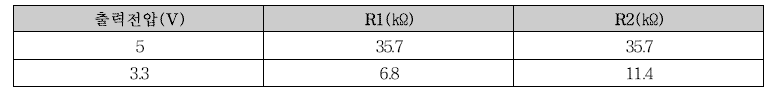 Power 출력 전압 설정을 위한 저항값