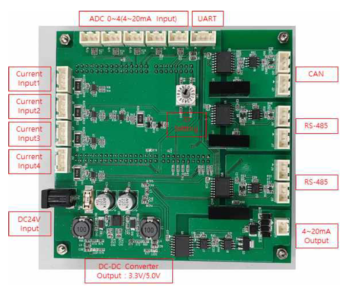 엣지 컨트롤러 Carrier 보드 PCB 제작 결과