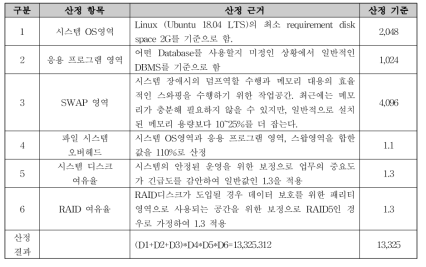 데이터베이스 서버의 System Disk 규모 산정