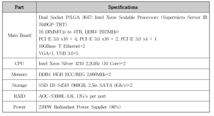 Database 서버 Specifications