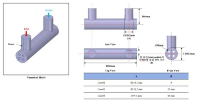 동일 방향의 입/출구를 가진 유동장(Case01 ~ 03)