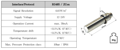 UV Intensity Sensor Specifications