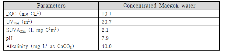 농축된 매곡 원수의 수질 성상