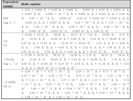 모델 개발을 위한 실험조건 및 결과(X1 = O3 dose, X2 = DOC, X3 = pH, X4 = alkalinity, X5 = 수온)