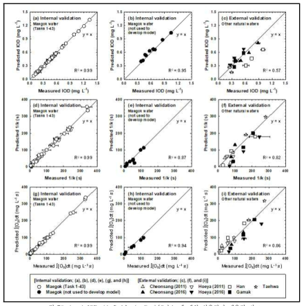 (a-c) IOD, (d-f) 1/k, (g-i) ∫[O3]dt 에 대한 실측값과 예측값 비교