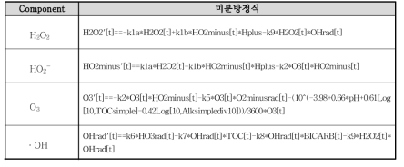 분석방법론적 모델링을 위한 대표적 미분방정식