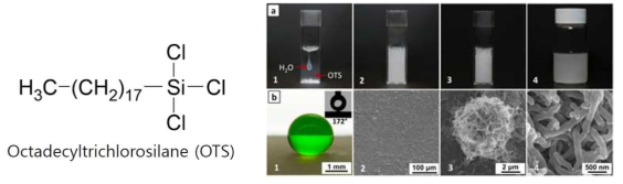 OTS를 활용한 발수 입자 형성 및 발수도 평가 (출처:Nature Communication, 2021, 12, 198)