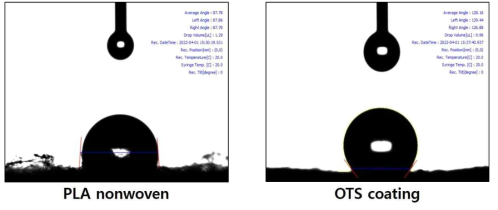 PLA nonwoven에 OTS 발수입자 코팅 후 접촉각 측정 사진