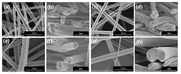 상분리 방법에 의한 다공성 PLA 섬유 제조, (a,b) 5:5 PLA, (c,d) 6:4 PLA, (e,f) 7:3 PLA, (g,h) non-porous PLA