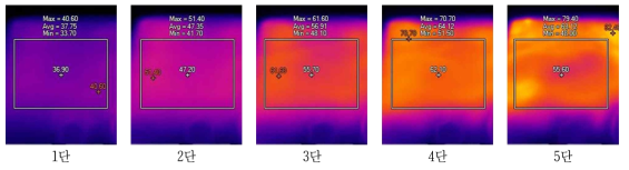 단계 별 열화상 카메라