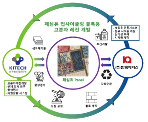 연구개발 추진 전략