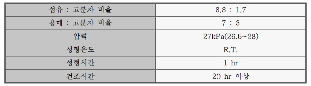 KEB-3180 폐섬유 블록 공정 조건