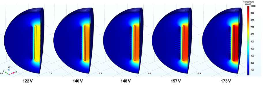 인가 전압에 따른 반응관 내 온도 분포 해석 결과