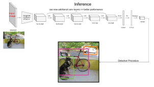 구조 출처: https://docs.google.com/presentation/d/1aeRvtKG21KHdD5lg6Hgyhx5rPq_ZOsGjG5rJ1HP7BbA/pub?start=false&loo p=false&delayms=3000&slide=id.g137784ab86_4_2241. 2022년 1월 12일