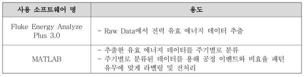 유효 데이터 추출을 위한 전처리 소프트웨어 및 용도