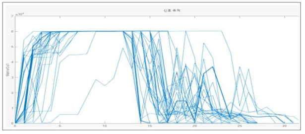 Fluke Energy Analyze Plus로 확인한 유효 에너지 데이터