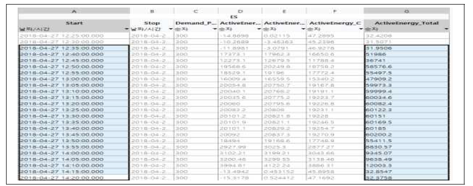 면적 계산에 사용된 data의 형태