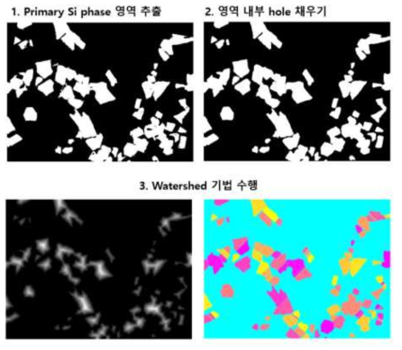 Primary Si phase 분석 알고리즘 개념 순서도