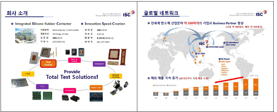 ㈜아이에스시 기술 경쟁력 소개