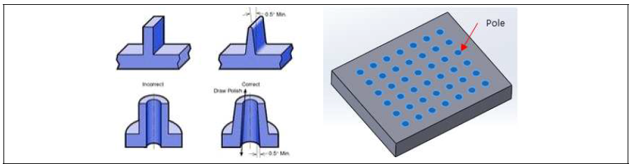 도전부 형성을 위한 몰드 내 pole 형상 연구
