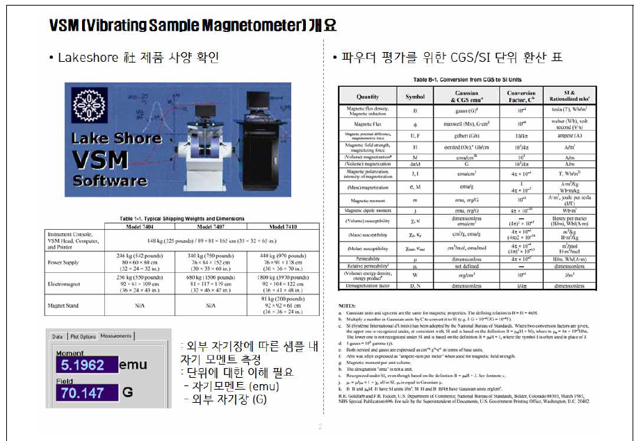 파우더 내 자성 특성평가를 위한 Vibrating Sample Magnetometer 활용