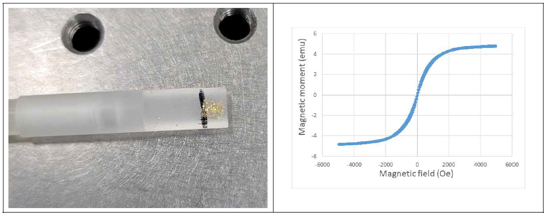 Vibrating Sample Magnetometer를 이용한 도전성 파우더 자화 특성 평가