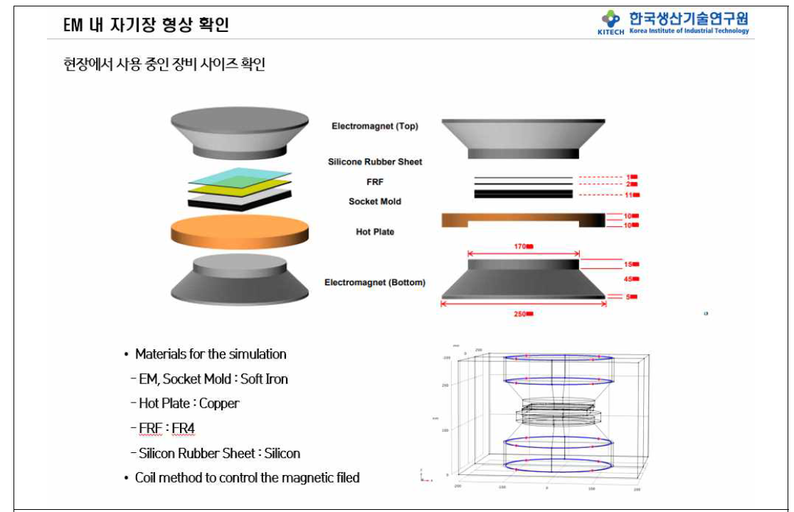 러버 타입 테스트 소켓 제조 설비 시뮬레이션