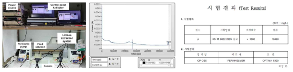 실시간 모니터링이 가능한 리튬 추출 시스템 및 추출 후 농도 분석(ICP-OES)