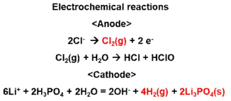 리튬 추출 공정 내 Anode, Cathode 부분의 화학반응