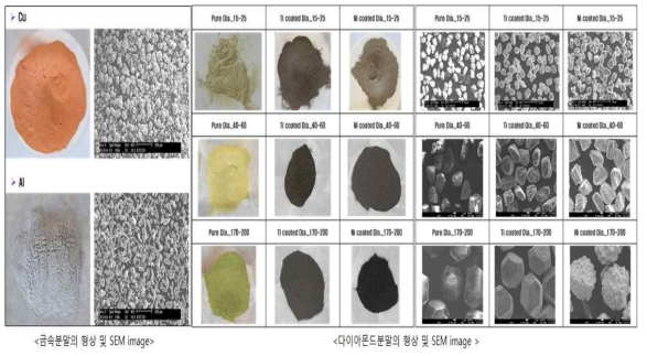 금속분말, 다이아몬드분말의 형상 및 SEM image